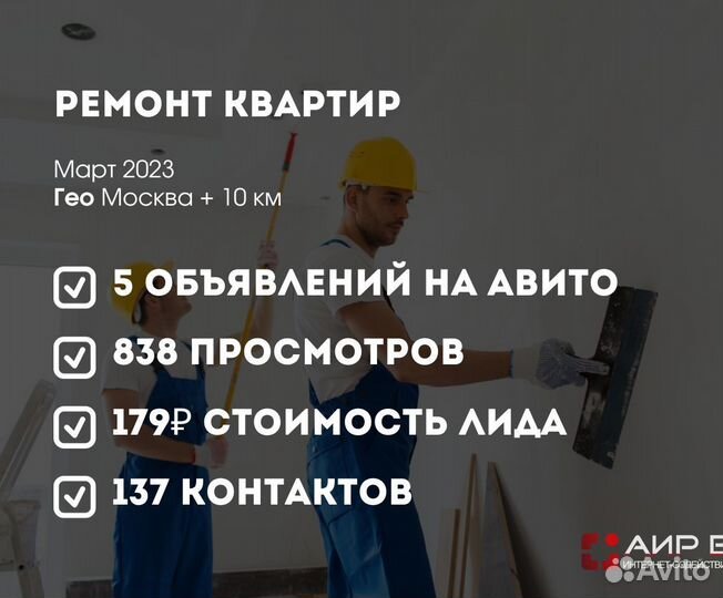 Авитолог / Продвижение на Авито / Услуги Авитолога