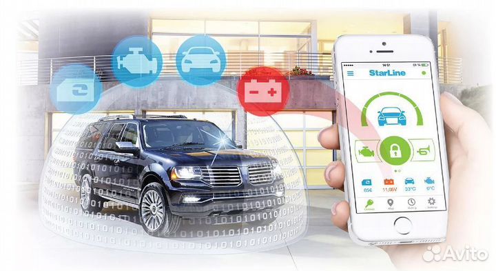 Сигнализация Старлайн