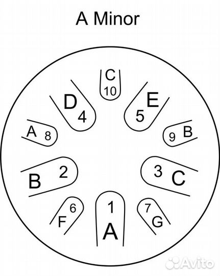 Глюкофон 30 см Ля Минор