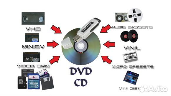 Оцифровка видеокассет, фотопленок, фотографий