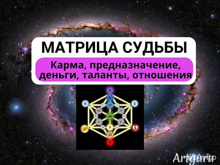 Матрица судьбы Нумерология