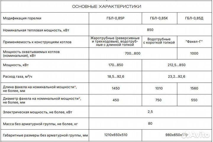 Промышленная газовая горелка гбл-0,85 мвт