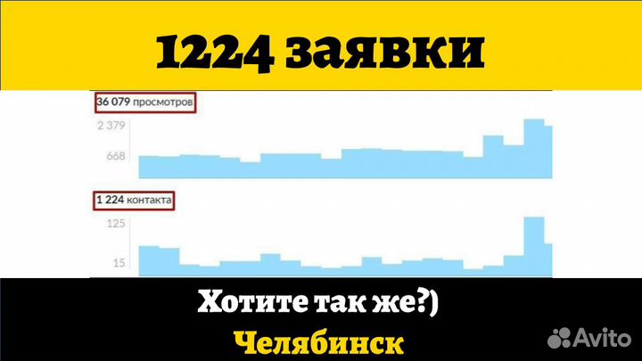 Авитолог С Гарантией Клиентов По Договору