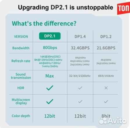 Кабель DisplayPort 16K 2,1 8K DP (3 метра)