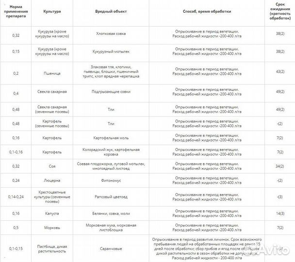 Инсектицид Ципи (Циперметрин)