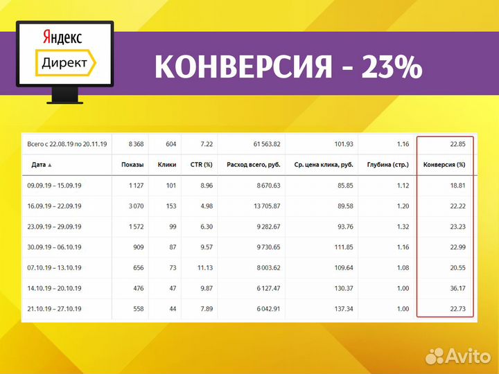 Яндекс Директ. Настройка, ведение. Реклама