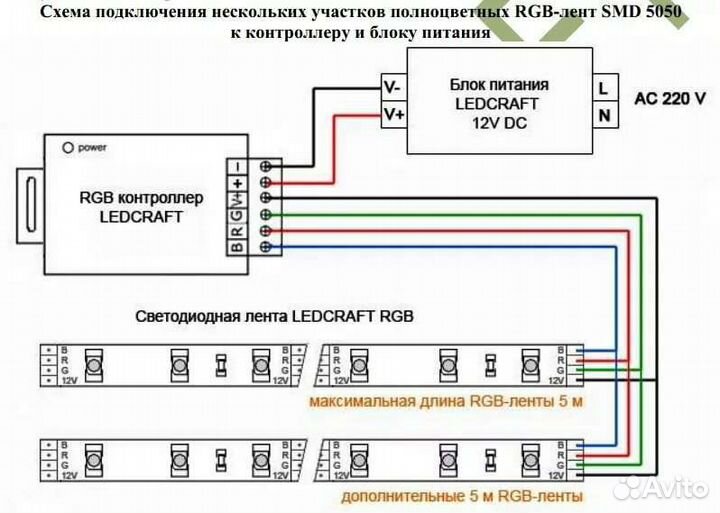 Rgb контроллер для подсветки