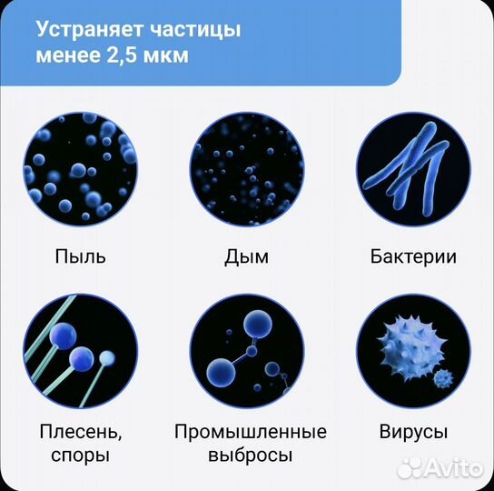 Очиститель воздуха Smartmi Air Purifier P1