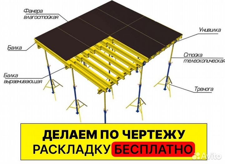 Аренда опалубки. Продажа опалубки