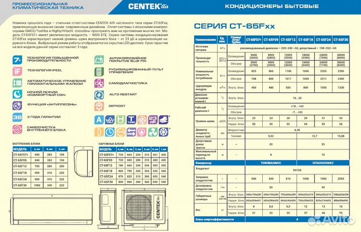 Сплит-системы Сентек серии F-on/of,FDC-инвертор