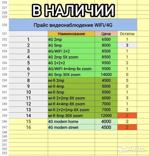 Камера наблюдения WiFi 4G