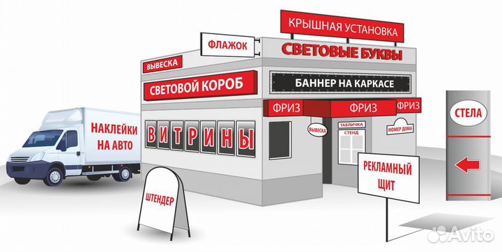 Вывески, реклама