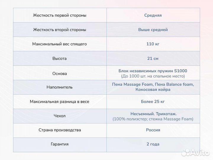 Матрас Relmas Various S1000