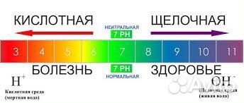 Тест полоски чистоты воды PH