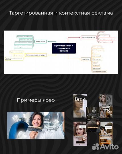 Продвижение бизнеса, SMM-менеджер