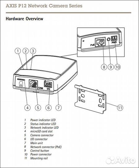 Axis IP камера P1214-E