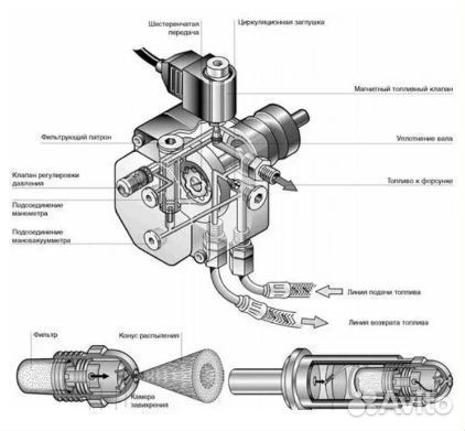 Насос топливный Danfoss BFP 21 R3