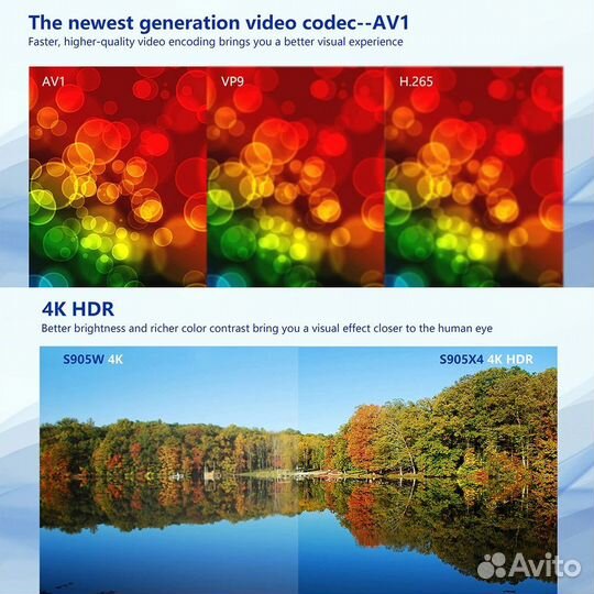 Tanix X4 4/32 Gb Amlogic S905X4 + настройка