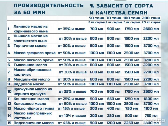 Маслопресс холодного отжима 100 тонн MasterPress