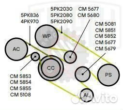 Ролик приводного ремня для автомобилей BMW X5 E53