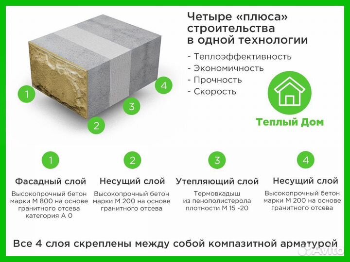 Теплоблок. Производство
