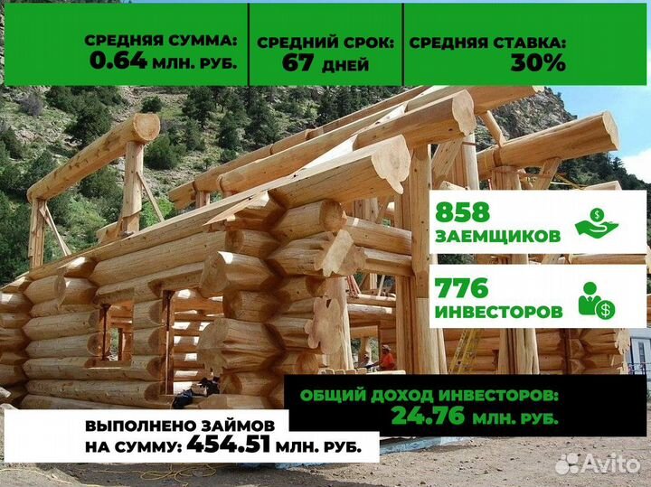 Инвестиции в готовый бизнес