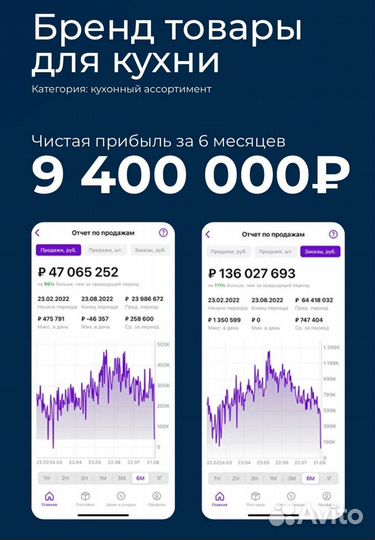 Наставничество Wildberries, ozon, обучение по вб