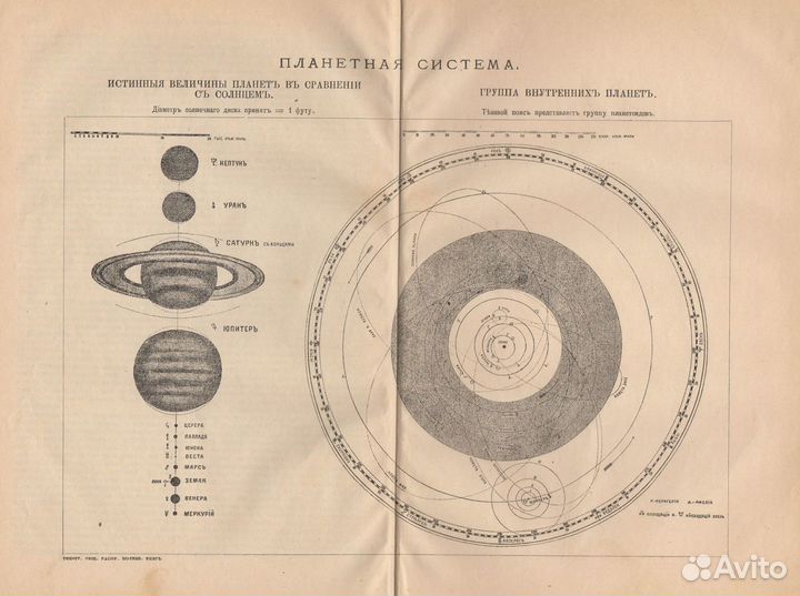 Гравюра. Планеты. Карта звездного неба. 19 век