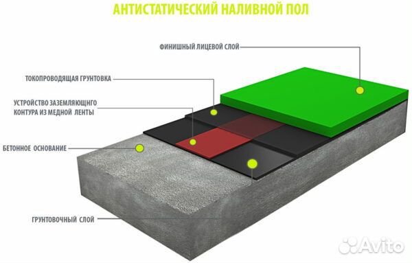 Полимерные полы Шлифовка или Полировка Бетонного п