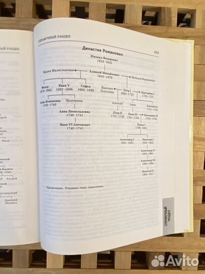 Учебное прсобие по истории для старшей школы