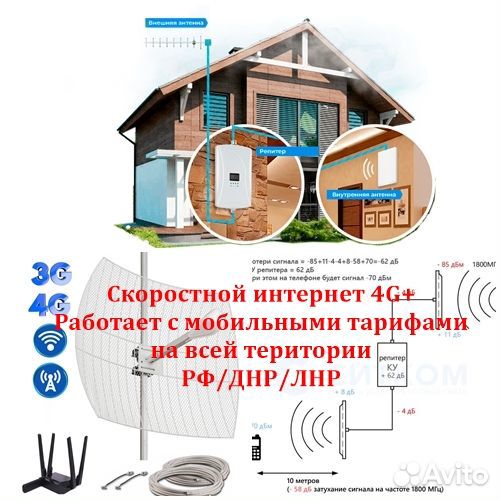 Комплект интернета 4G в дом. Модемы Антенны WiFi