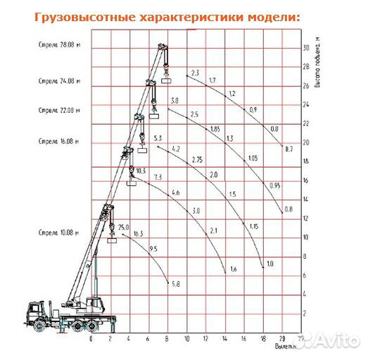 МАЗ КС-55727-С-12, 2023