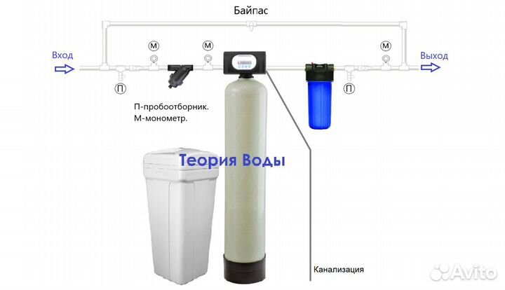 Установка, монтаж фильтров для воды. Сантехник