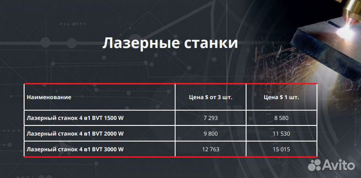 Аппарат лазерной сварки 4в1 2000w