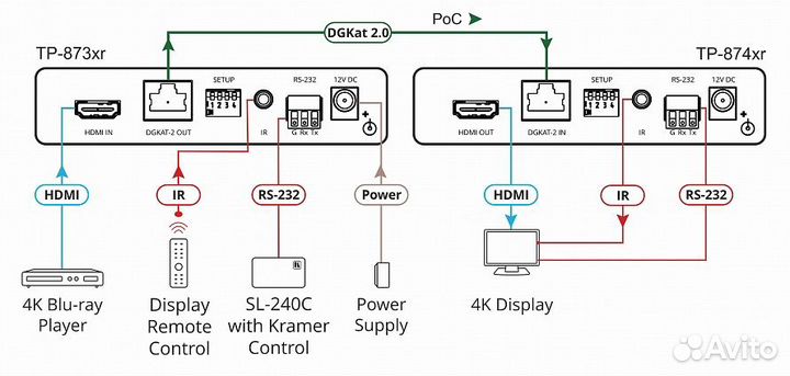 Приёмник hdmi Kramer TP-874XR