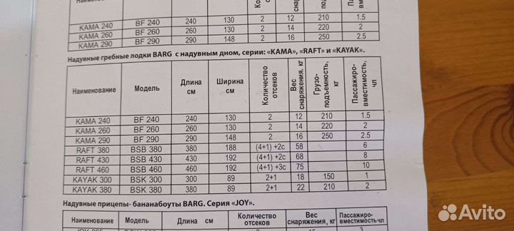 Надувная лодка рафт Barg 380