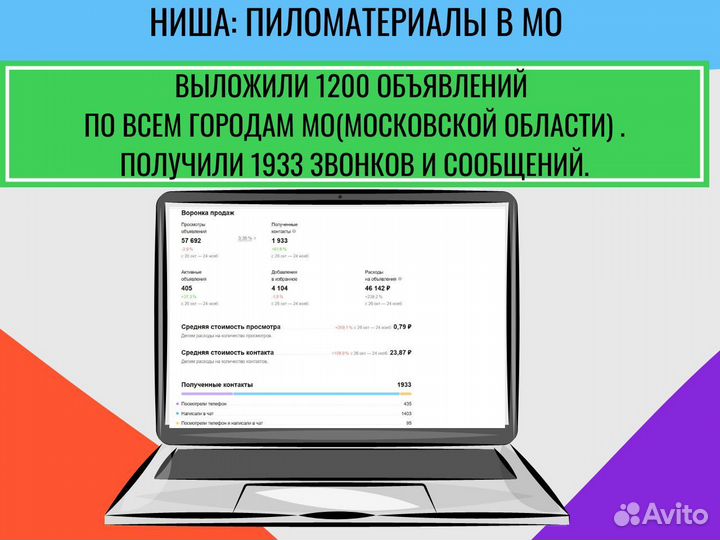 Авитолог, обучение, массовый постинг