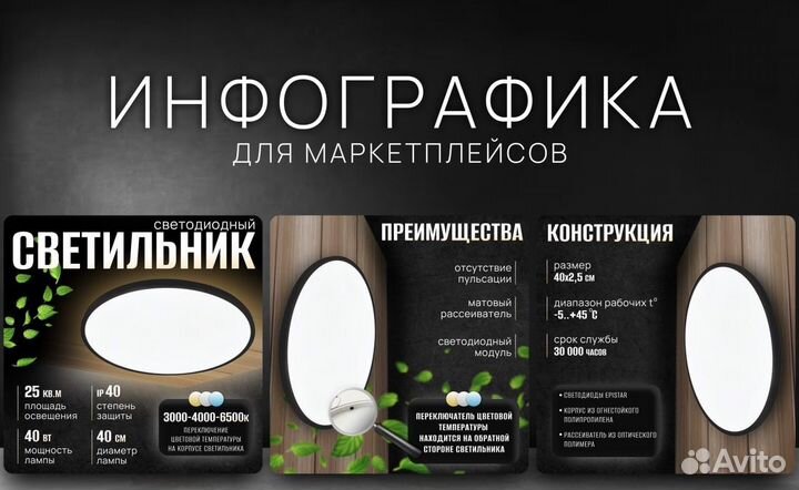 Графический дизайнер Инфографика дизайн карточек