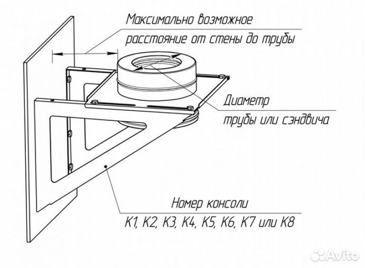 Консоли для монтажа дымохода