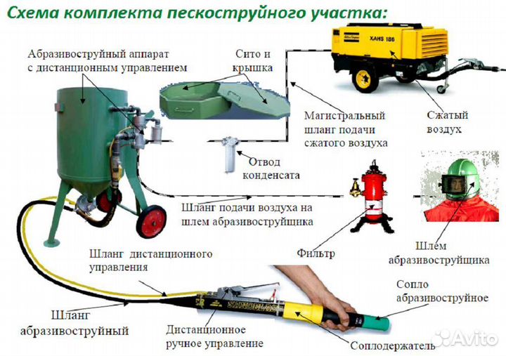 Пескоструйка DBS-100