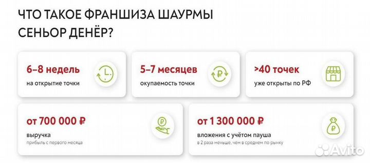Готовый бизнес/кафе