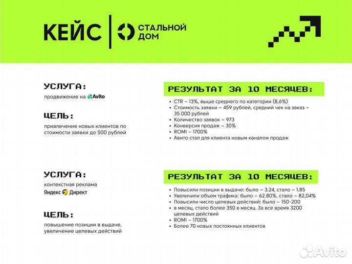 Отдел маркетинга на аутсорсе Комплексное решение