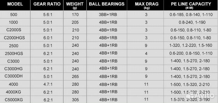 Катушка shimano sahara 3000DH/4000XG/5000XG