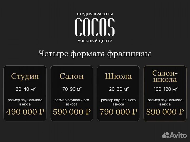 Продажа салона красоты доход от 200 000 тыс/мес