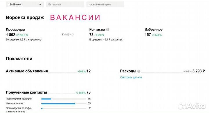 Авитолог под ключ - Увеличу конверсию За 48 часов