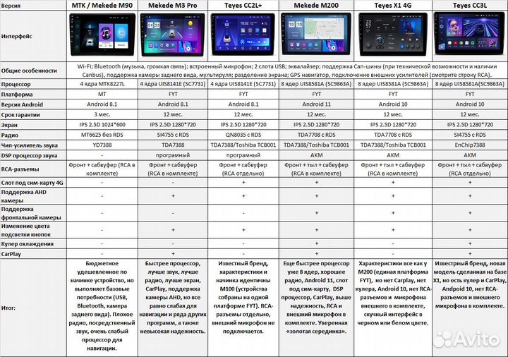 Магнитола Teyes Android на Лада Приора