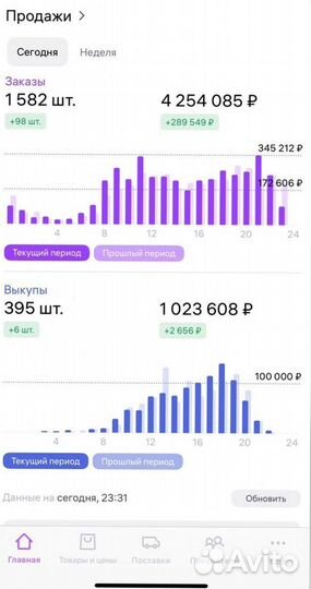 Гайд: Продвижение товара на мп внутренний трафик