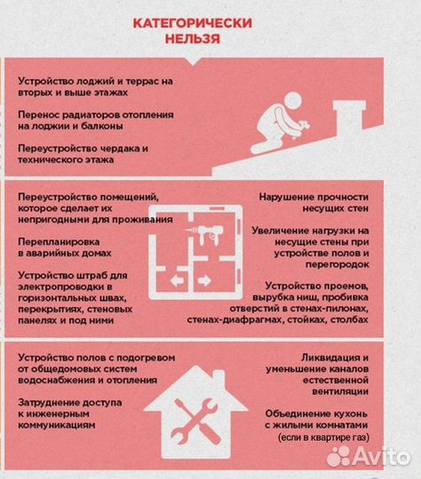 Согласование перепланировки