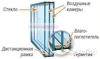 Изготовление стеклопакетов
