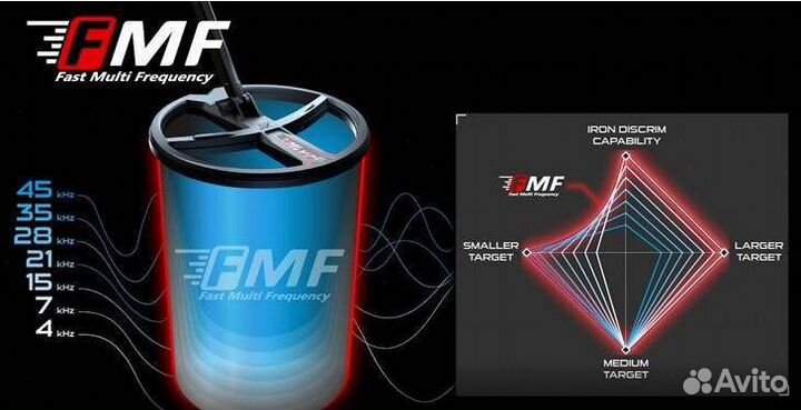 Металлоискатель XP deus2 / блок +наушники WS6+